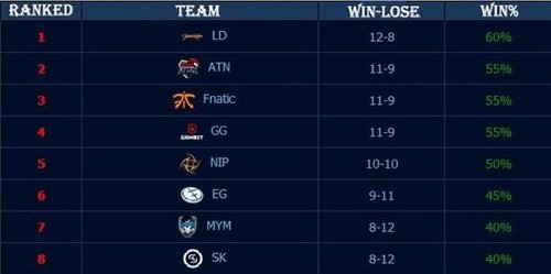 双方进球 双方进球